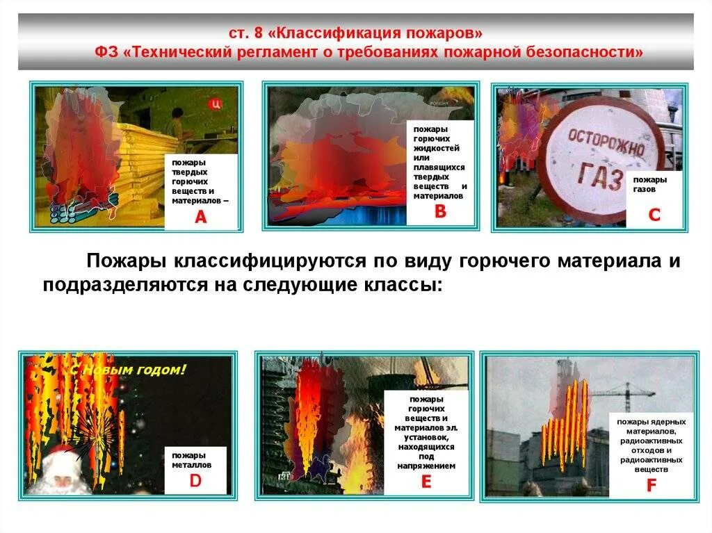 Пожары горючих газов. Классификация пожаров с точки зрения пожарной тактики. Классификация пожаров схема. Классификация пожаров по виду горючих веществ. Классификация пожаров таблица.