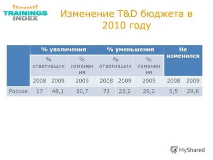 12 поправка