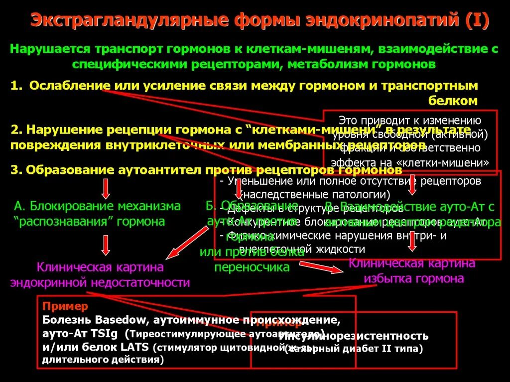Эндокринопатия что это у взрослых