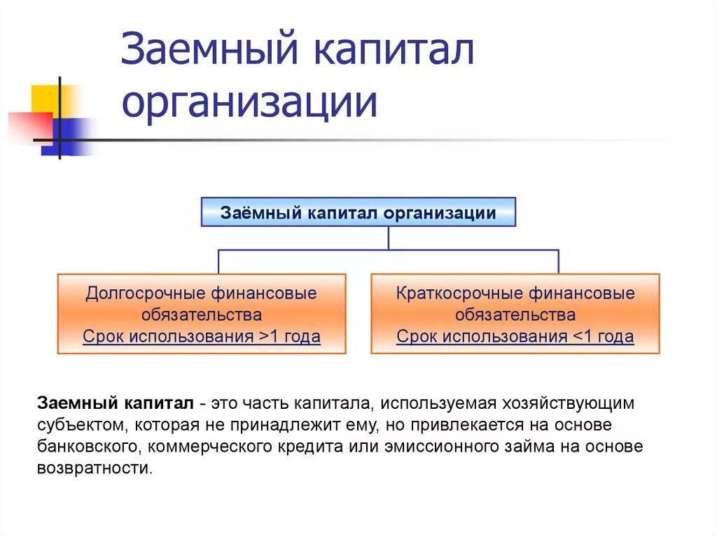 Собственного заемного денежного капитала. Источники увеличения заемного капитала. Заемный капитал компании это. Структура заемного капитала. Структура заемного капитала предприятия.