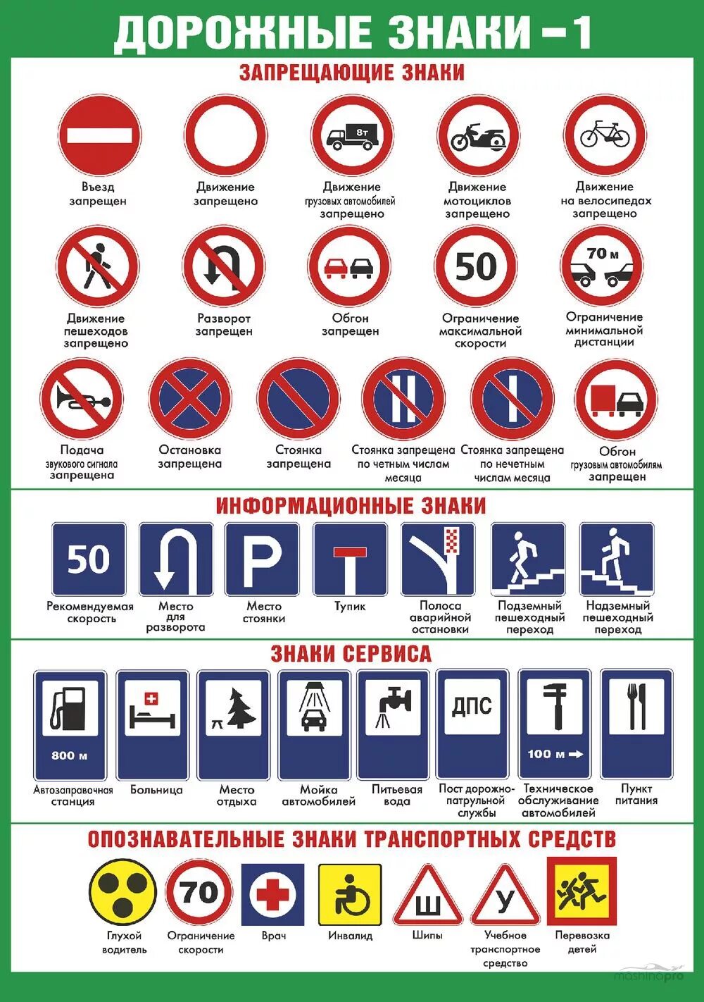 Автомобильные знаки дорожного. Дорожные знаки. Дорожные знаки и их обозначения. Дорожные знаки России. Дорожные знаки и их названия.