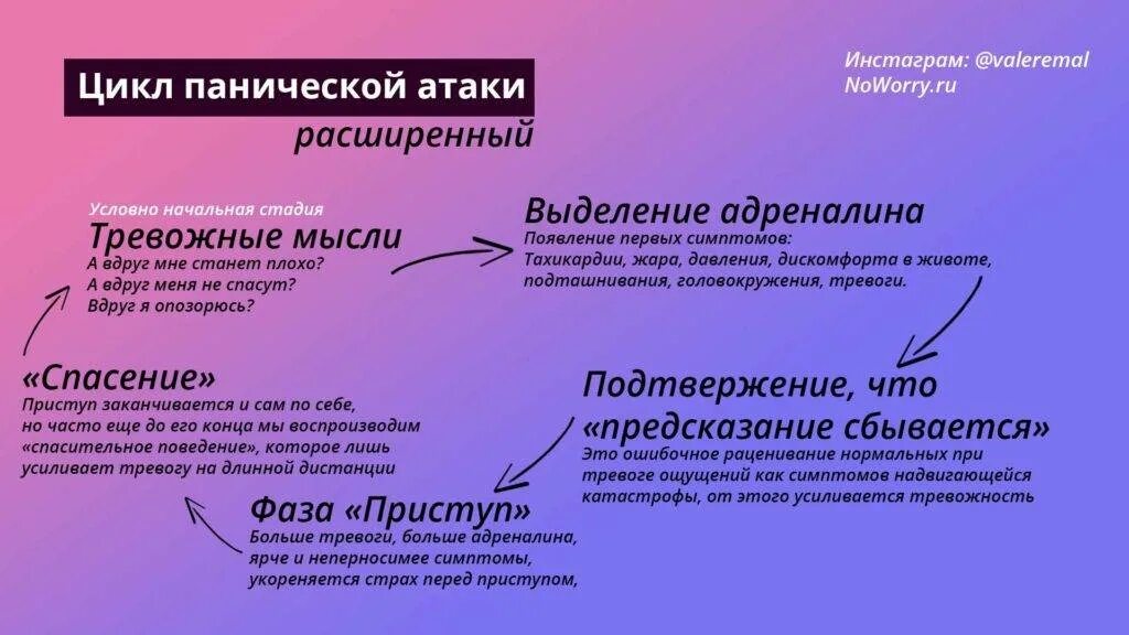 Страх тревога форум. Психосоматика панические атаки психосоматика. Механизм развития панической атаки. При панических атаках. Механизм возникновения панических атак.