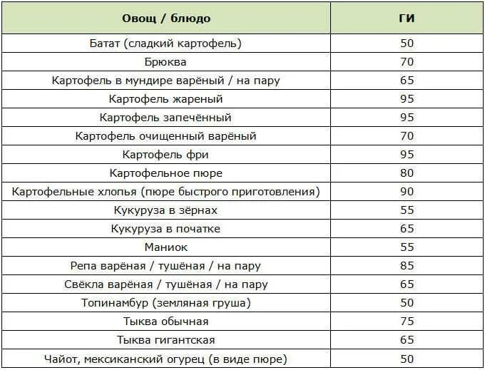 Ги вареных