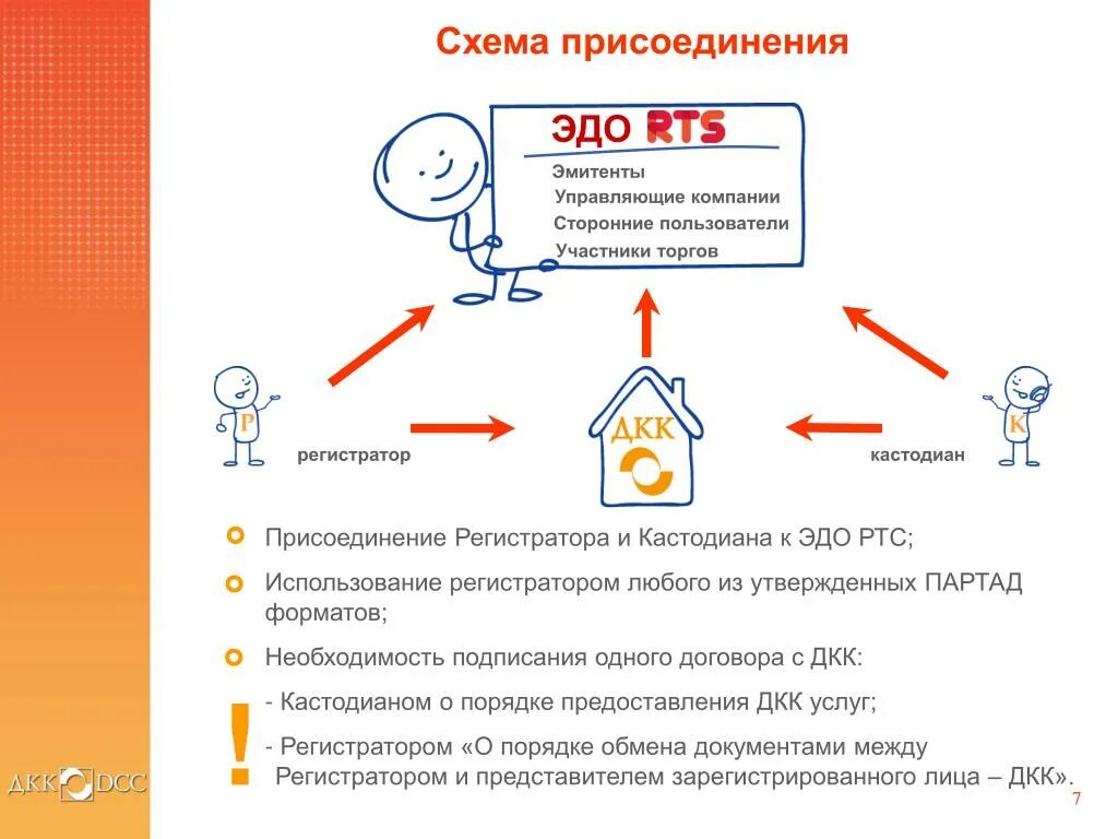 Регистратор эмитент. Схема вхождения в Эдо. Схема регистратор эмитент. Слияние документов схема. Кастодиан схема.