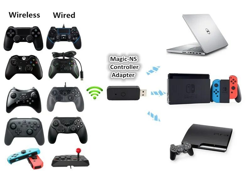 Bluetooth ps3 как подключить. Адаптер геймпада для nintendo switch, ps3, pc. адаптер для контроллера xbox 360. адаптер для контроллера xbox one. беспроводной usb контроллер для нинтендо свитч.