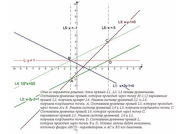 Составить уравнение прямой учи. Запишите уравнение прямой у х. учу.ру запиши уравнение прямой. запиши уравнение прямой y. запиши уравнение прямой y x.