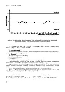 Исо 5725 2002