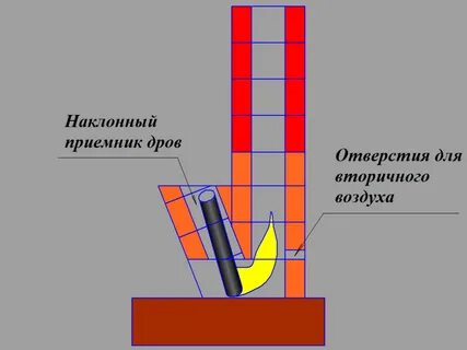 Печь ракета чертеж