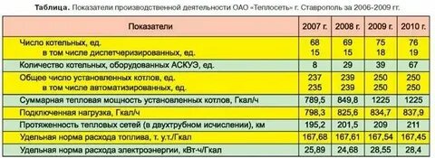 Гигакалории котельной