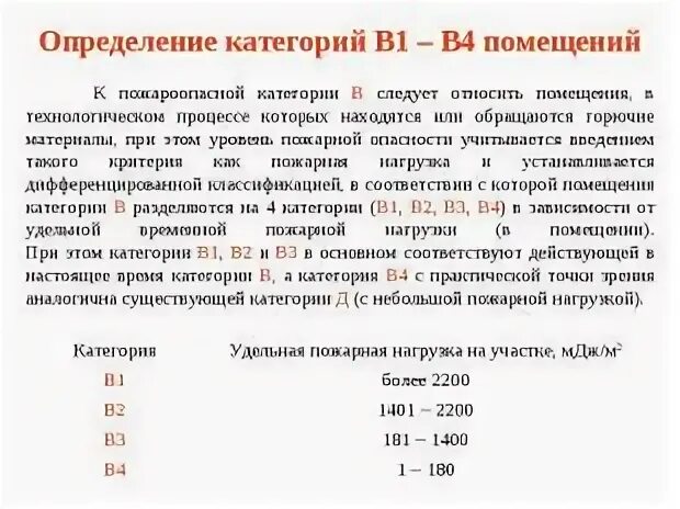 Удельная горючая нагрузка. Категории пожарной нагрузки. пожарная нагрузка помещений категории в4. пожарная нагрузка помещений таблица. пожарная нагрузка помещений пластмасса.