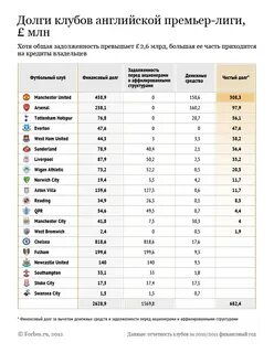 Бюджет клуб