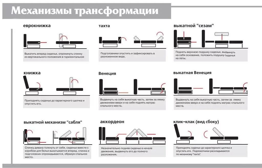 Виды трансформации формы. Механизмы раскладывания диванов. какие бывают механизмы раскладывания диванов. механизмы трансформации диванов виды. механизмы трансформации для мягкой мебели.