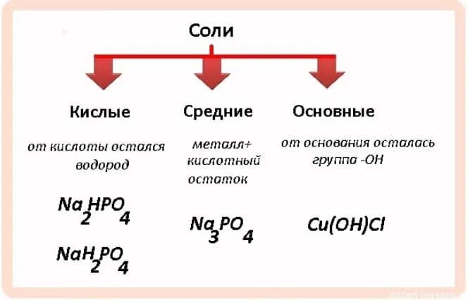 Металлы образующие соль. Средняя кислая и основная соли. средние кислотные и основные соли. соли средние кислые основные. как определить какая соль средняя кислая основная.