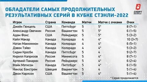 Российские обладатели кубка