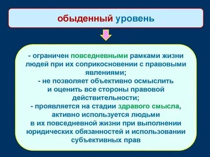Обыденное понимание это