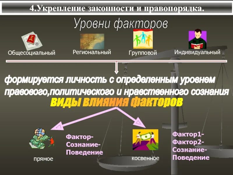 Укрепление законности и правопорядка. Законность и правопорядок. Уровни правопорядка. Факторы законности и правопорядка. Определение правопорядка