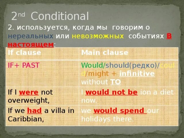 Conditional two. 2 Conditional. Conditional 2 когда используется. 2 Тип кондишиналс. 2nd conditional примеры.