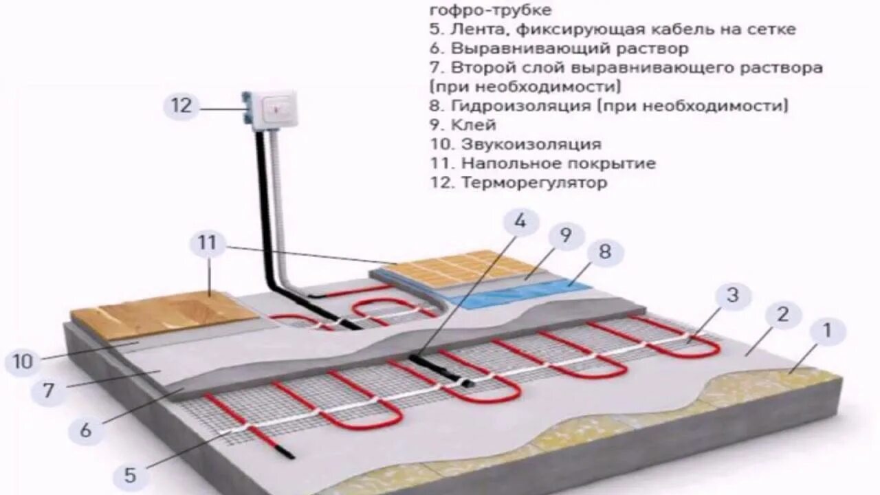 Кабельный электрический теплый пол схема монтажа. Тёплый пол электрический под плитку монтаж схема. Подложка под инфракрасный теплый пол схема укладки. Электрический теплый пол схема монтажа. Можно включать теплый пол после заливки