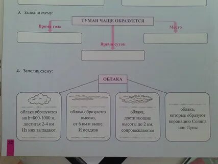 Схема туман
