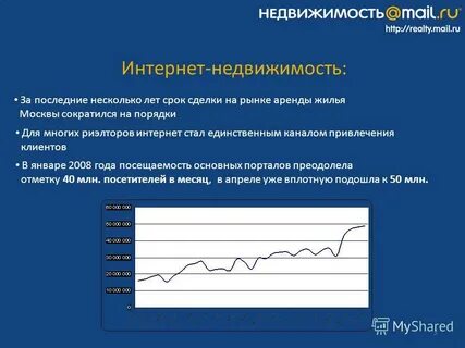 Рынок по сделкам на срок