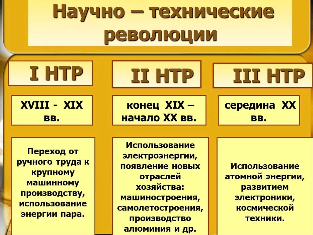 5 техническая революция