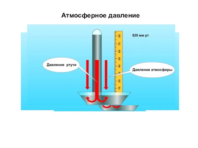 Каково атмосферное давление. Атмосферное давление рисунок. Атмосферное давление схема. Атмосферное давление схема 6 класс. Атмосферное давление гиф.