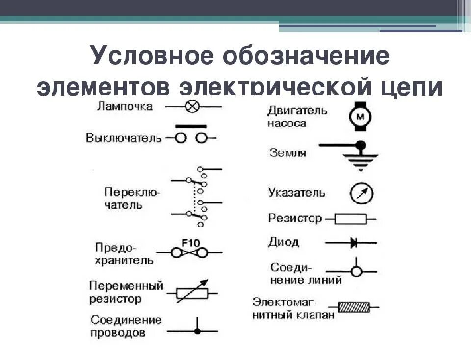 Условные обозначения электрических схем силовых цепей. Электрическая цепь элементы электрической цепи электрическая схема. Маркировка элементов электрических схем. Элементы электрические цепи Уго электрической схемы.