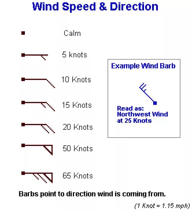 Point in direction. Wind direction. wind как читать. speed and direction. wind direction таблица.