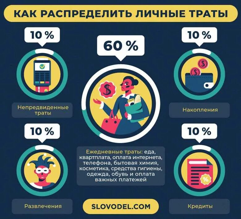 Игра где надо копить деньги