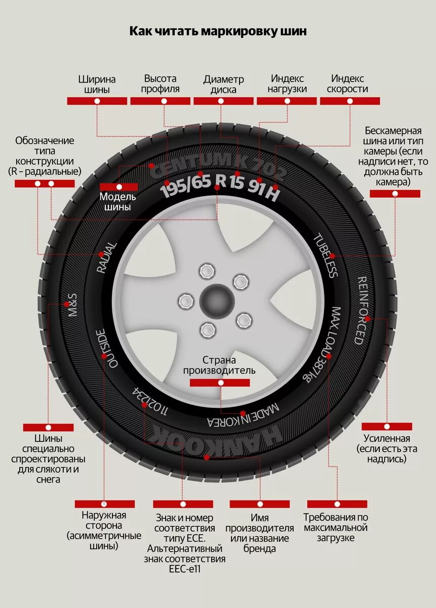 Маркировка летних шин расшифровка для легковых. Резина Размеры что означают шины авто. Расшифровка маркировки покрышки колеса. Маркировка зимних шин расшифровка для легковых автомобилей. Коды автомобильных шин
