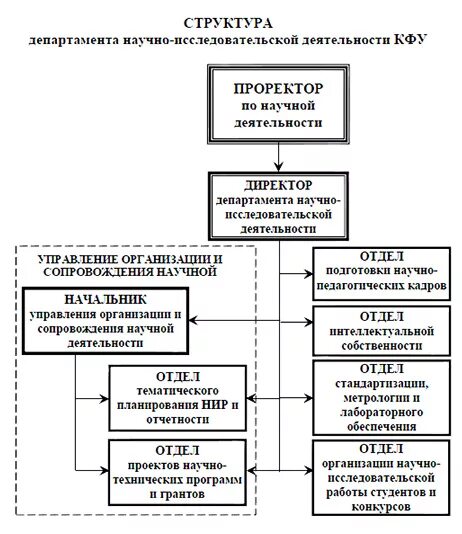 Отдел подготовки научных кадров. План подготовки научных кадров. Научные школы. Отдел подготовки научных кадров. Отдел подготовки научных кадров.