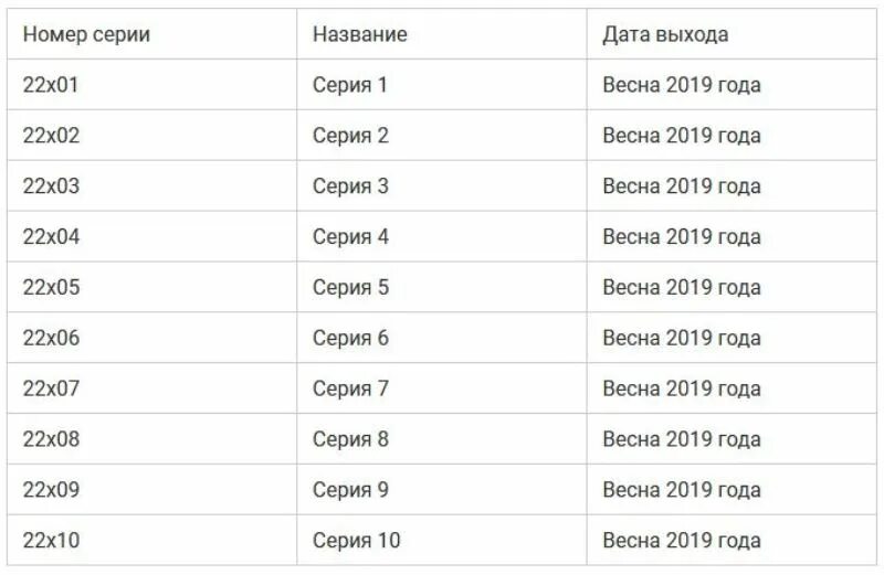 Дата выхода серий. Даты выхода серий по КРД. График выхода серий вернуть любой ценой 2024