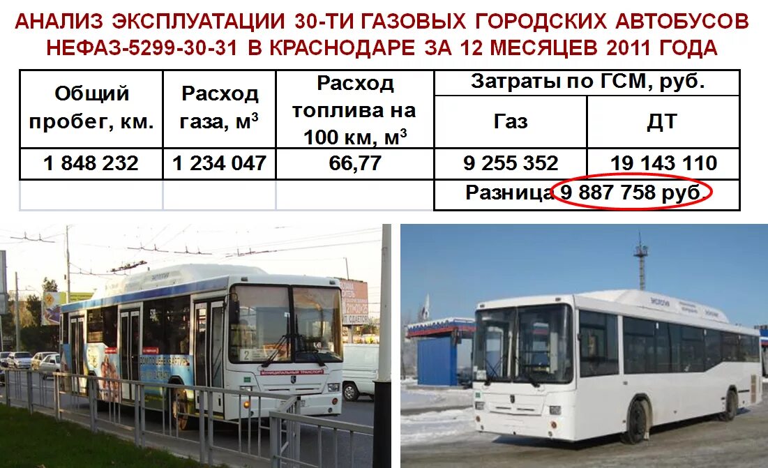 Какой автобус лучше. ДВС КАМАЗ НЕФАЗ 5299. НЕФАЗ 5299 расход топлива. Расход топлива автобуса НЕФАЗ. ТТХ НЕФАЗ 5299.