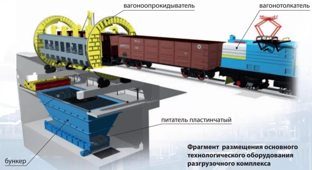 Груз и вагон станции. Устройство вагоноопрокидывателя ВРС-125. Вагоноопрокидыватель ок-1-2,2-600а чертежи. Вагоноопрокидыватель ВРС 125 чертежи. Разгрузка полувагона на вагоноопрокидывателе.