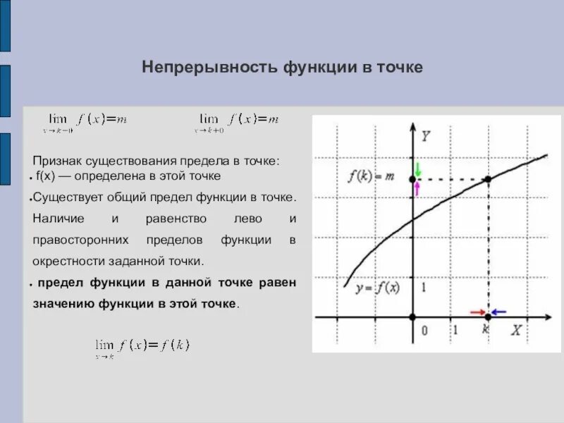 Непрерывность графика. Функция непрерывна в точке x0. Функция непрерывная в точке х0. Понятие непрерывной функции в точке. Непрерывные функции точки разрыва функции.