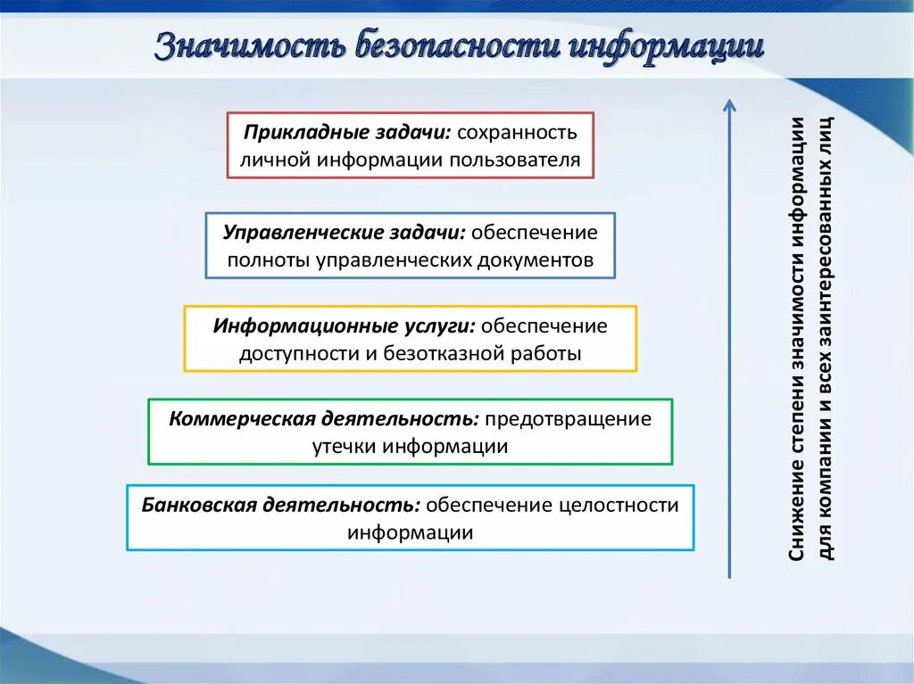 Правовые нормы относящиеся к информации. Правовые нормы и правонарушения в информационной сфере. Правовые формы относящиеся к информации. Правовые нормы относящиеся к информации кратко Информатика. Категория безопасности информации