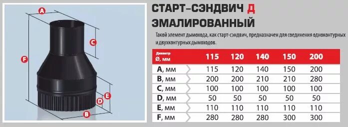 Переходник дымохода 100x200 d150. Дымоход труба двухстенная d200-260. Труба оцинкованная ф110/0,5м. Оголовок оц. Труба 250мм d150 2мм.