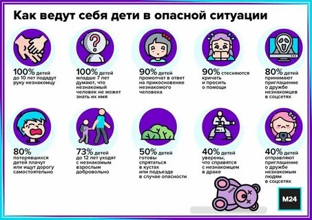 Защита детей от опасности