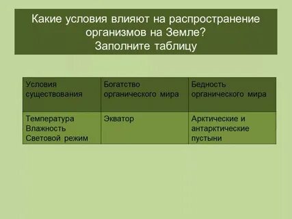 Закономерности распространения температуры воздуха