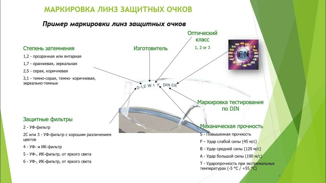 Защитные очки маркировка. Маркировка очковых линз. Маркировка на солнцезащитных очках. Маркировка защитных очков расшифровка.