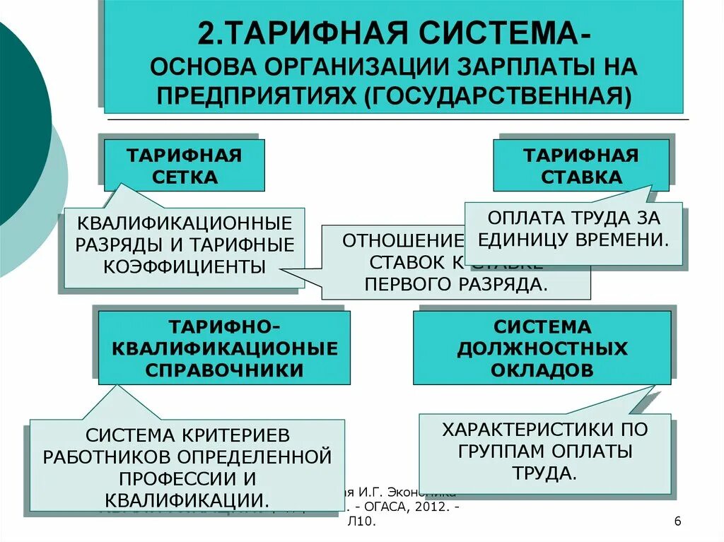 Организация заработной платы задачи. Система организации оплаты труда. Организация оплаты труда на предприятии. Тарифная система оплаты труда. Тарифная система оплаты труда на предприятии.