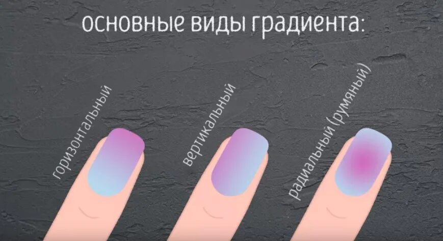 Градиент быстро. Градиент горизонтальный и вертикальный. виды градиентов. общий вид градиента. виды градиента линейный.