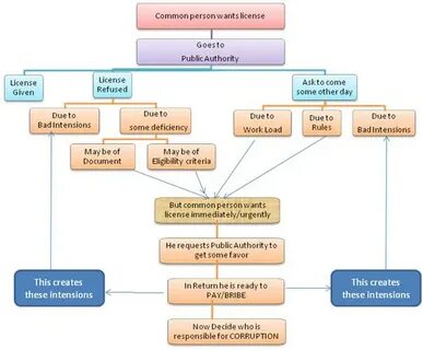 Kernel corruption