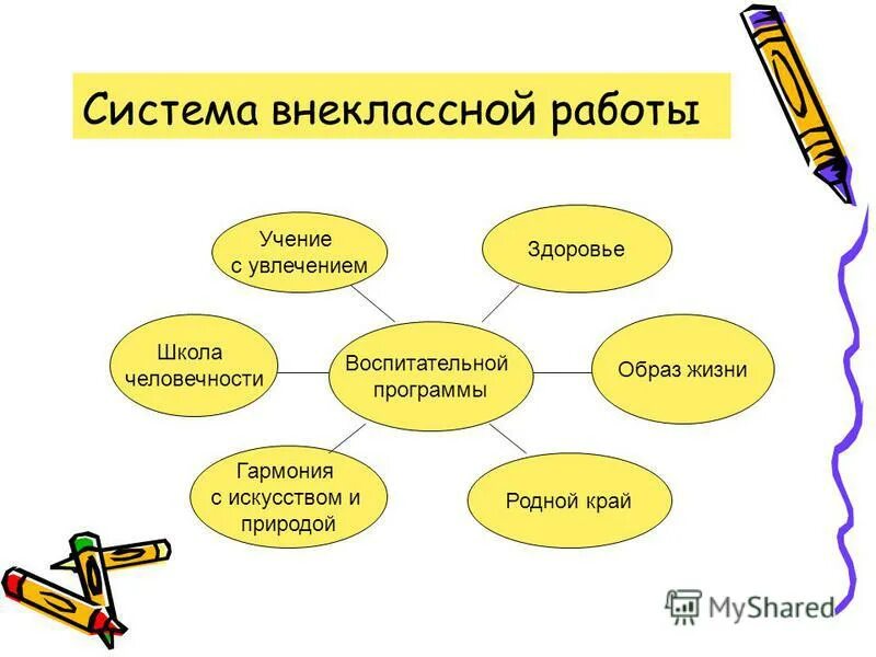 Формы организации внеклассной работы по русскому языку. Система внеклассной работы. Функции внеклассной работы. Принципы организации внеклассной работы. Формы внеклассной работы.