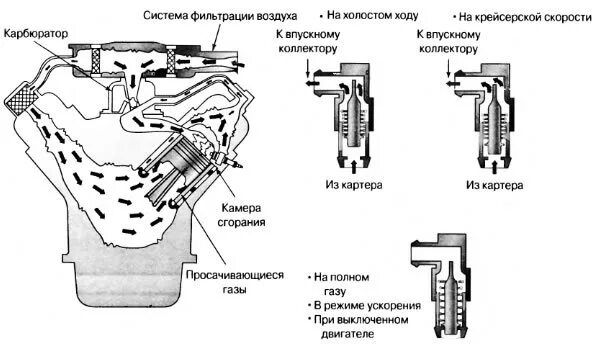 Избыточное давление в системе двигателя. Клапан системы вентиляции картера тойота. схема вентиляции картерных газов 1zr. камри 40 система вентиляции картерных газов схема. система вентиляции картера двигателя на тойота камри.