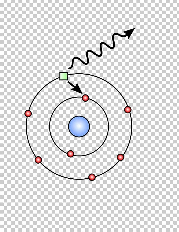Энергия взаимодействия электронов в атоме гелия. Элементы физики атома. Постулаты бора физика. Элементы аэс физика. Элементы атомной и ядерной физики.