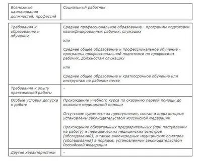 Социальный работник должностные
