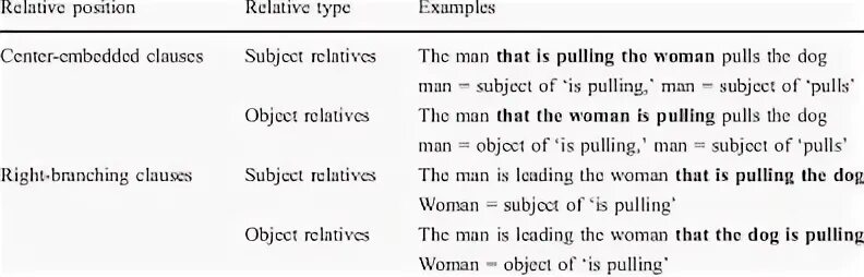 Is she a relative of. Relative clauses согласование времен.