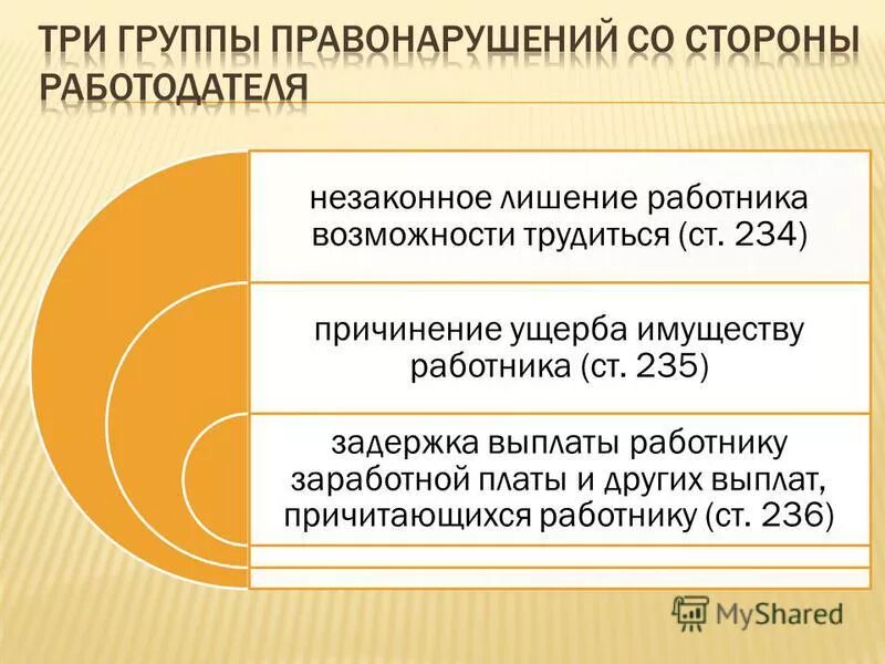 Лишение возможности трудится. Материальная ответственность работника перед работодателем по тк рф. Пример незаконного отстранения работника от работы. Виды ответственности работодателя. Материальная ответственность работодателя причиненный.