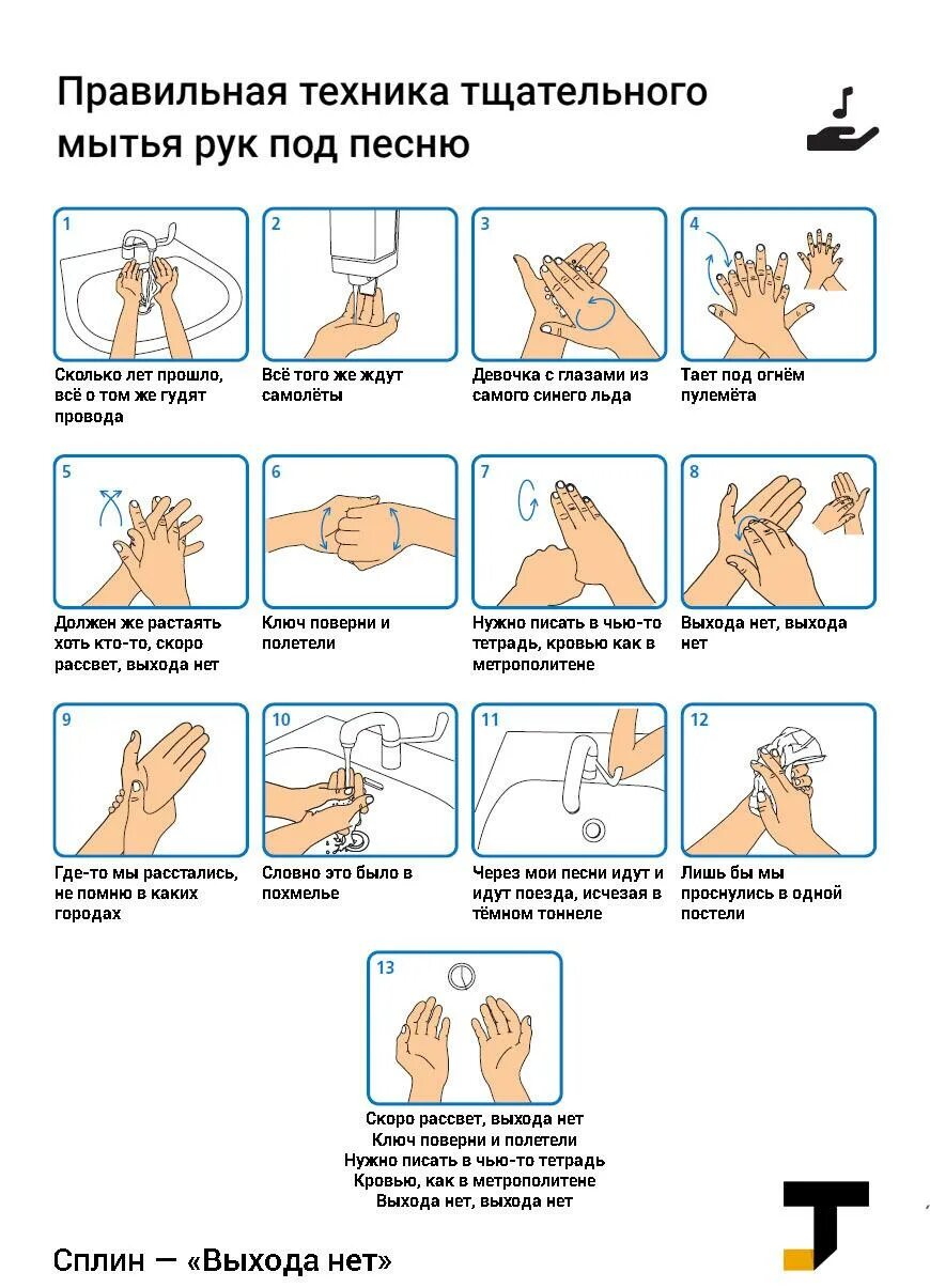 Технология мытья. Правильное мытье рук. Техника мытья рук. Техника правильного мытья рук. Техника мойки рук.